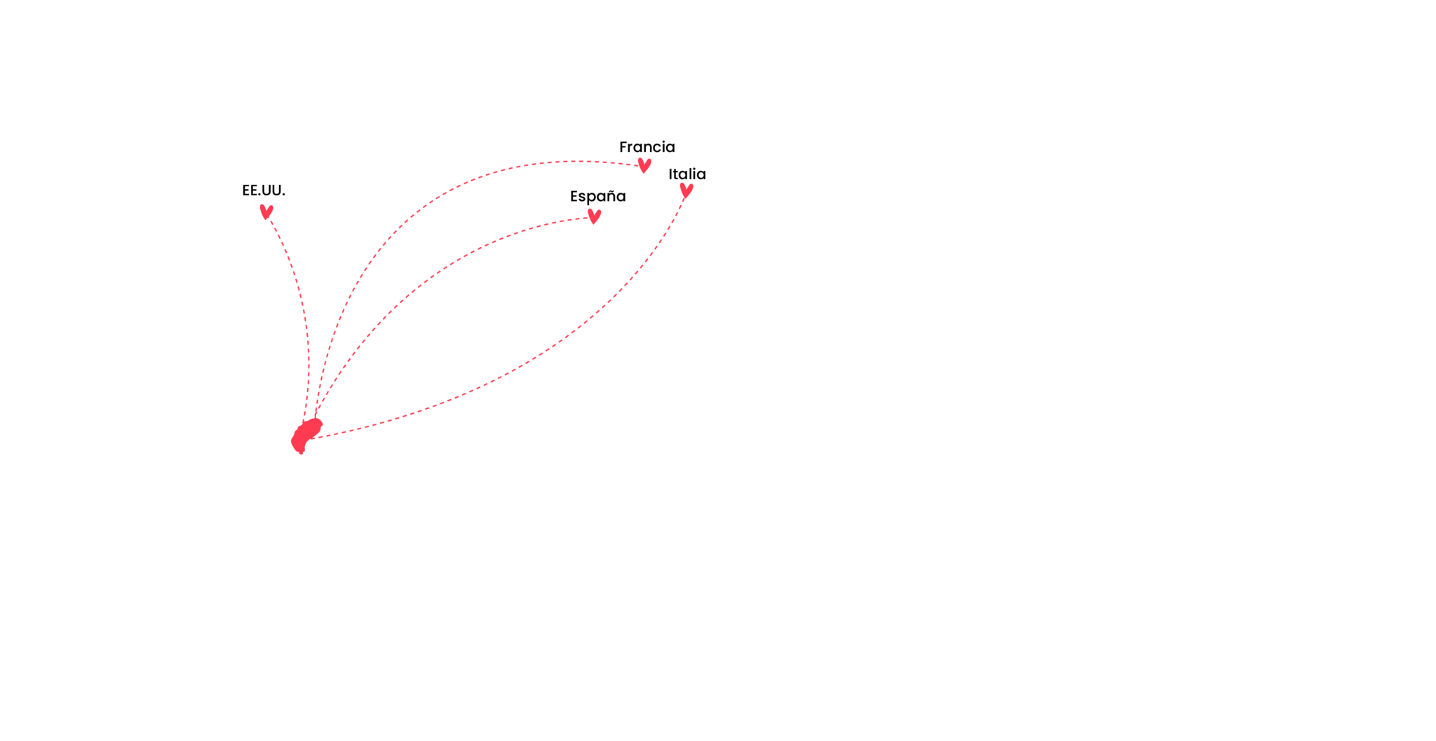 Mapamundi con envíos desde EE. UU., España, Francia e Italia hacia Ecuador